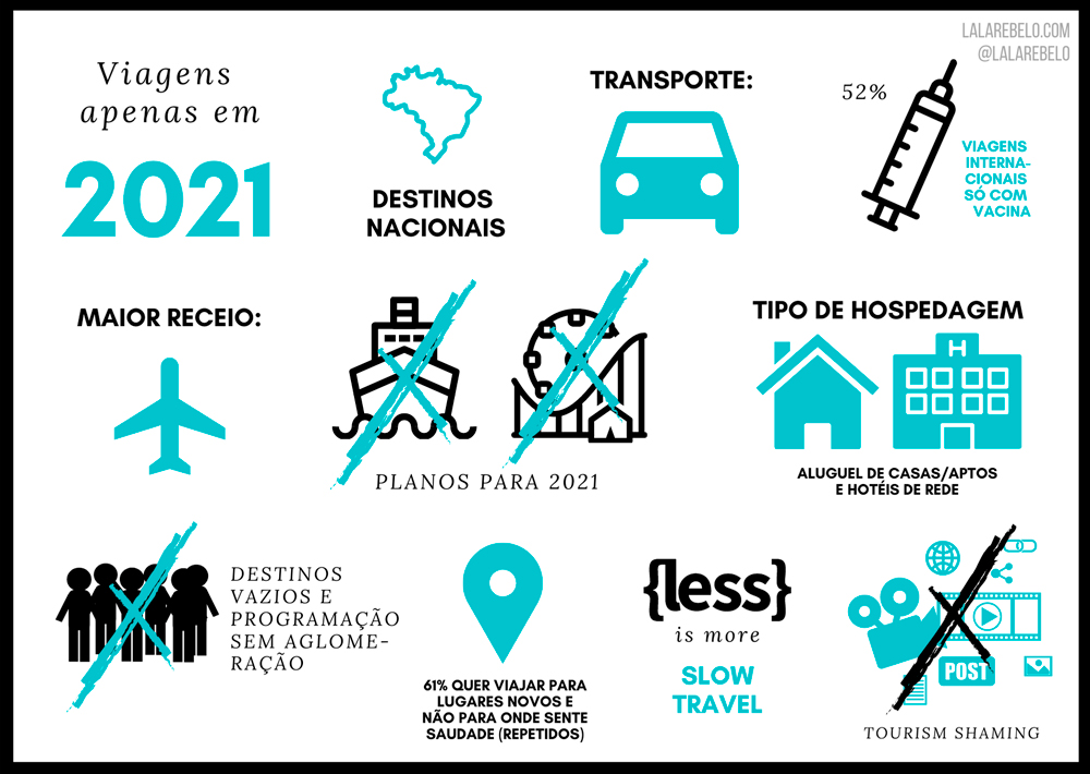 Turismo pós-covid-19 - tendências - pesquisa - comportamento do viajante - Lala Rebelo